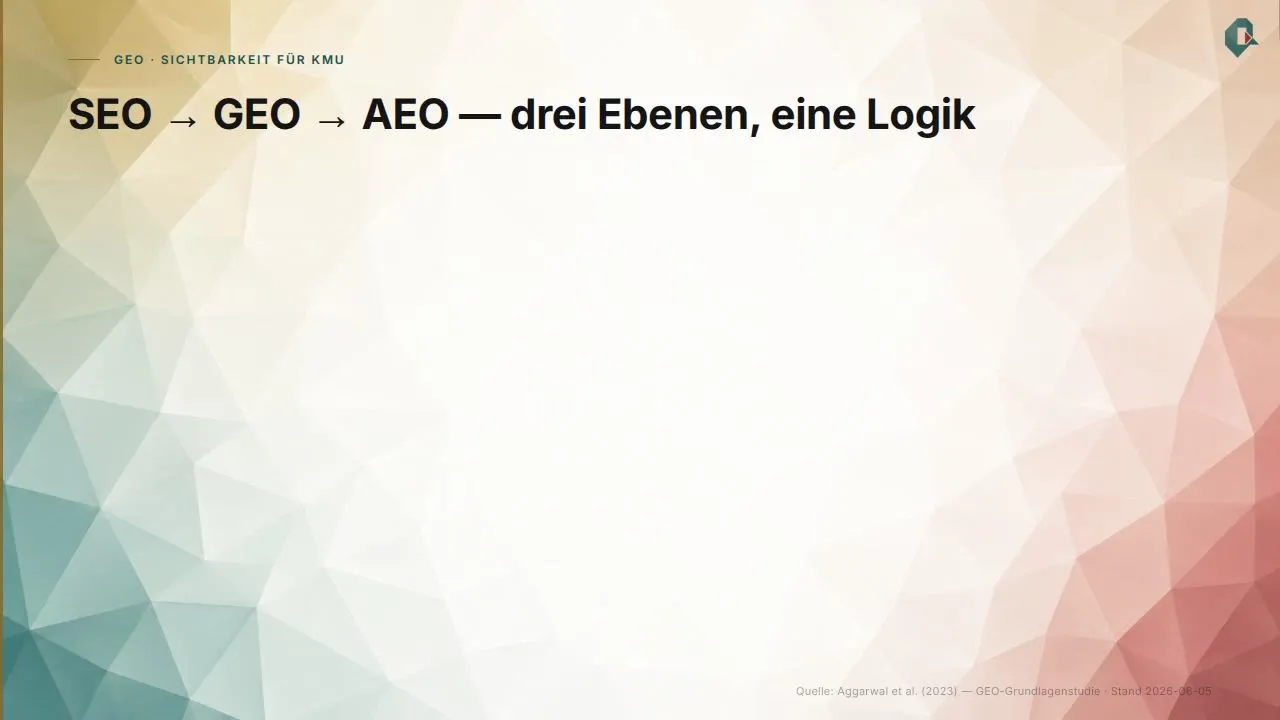 Sichtbarkeit verschiebt sich: Von der blauen Linkliste zur KI-Antwort, GEO ergänzt SEO, ersetzt es nicht.