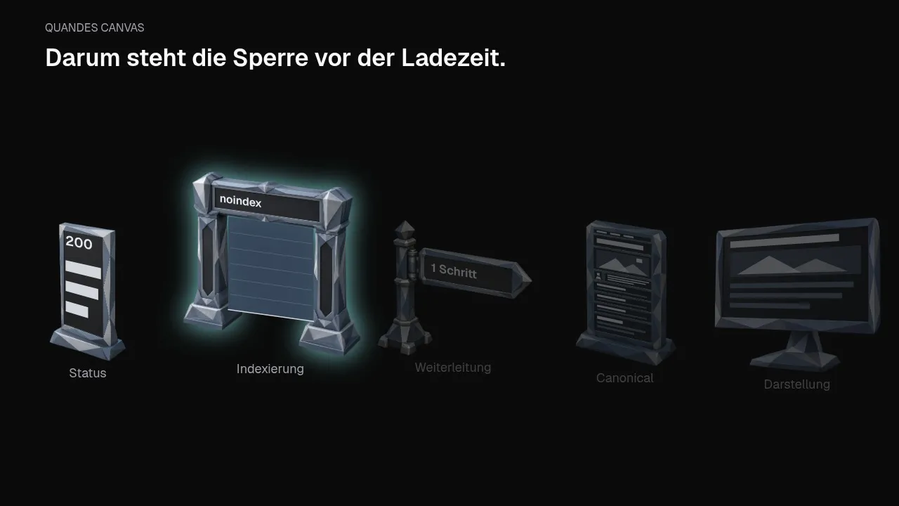Die Sperre greift vor der Ladezeit, und dahinter ist nichts mehr zu prüfen.