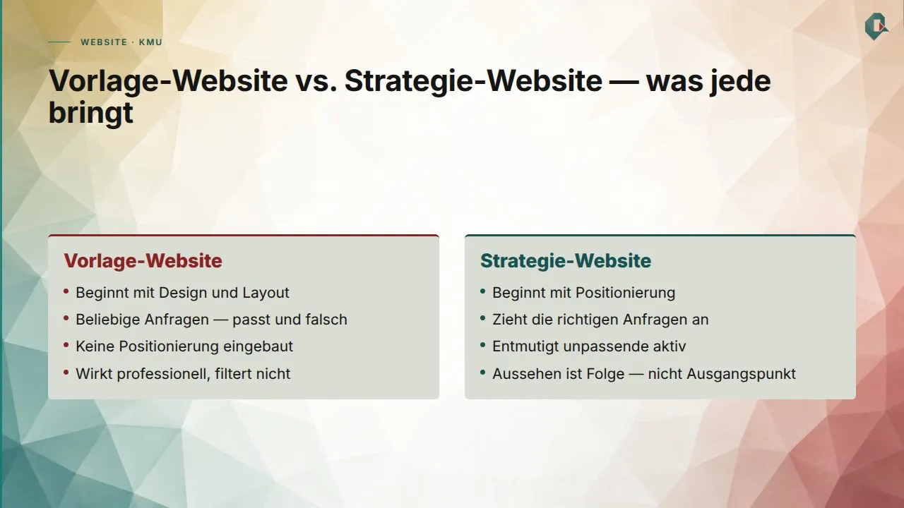 Eine KMU-Website entsteht aus der Strategie. Das Aussehen ergibt sich daraus.